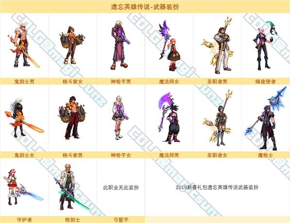 dnf黑曜武器装扮怎么得