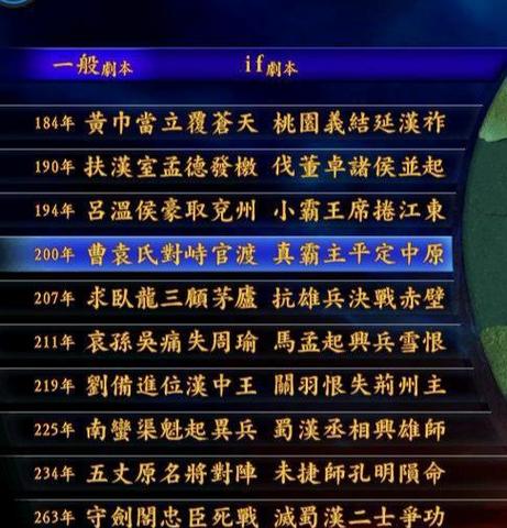 《三国志》9-13历代剧本细节对比分析(下)