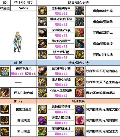 DNF百花非主流加点,和装备选择