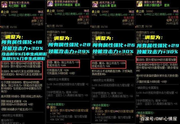 dnf神话自选礼盒选什么剑神的，dnf三个神话合成自选？