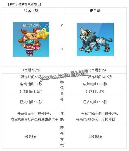 强袭白虎技能属性解析？强袭白虎技能属性解析？