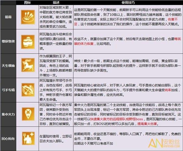 剑与家园阿瓦隆培养攻略