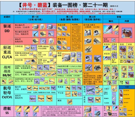 碧蓝航线海域突进怎么打，碧蓝航线海域突进在哪？