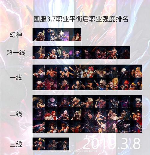 求dnf男法5个职业排行,有哪些比较靠前的?