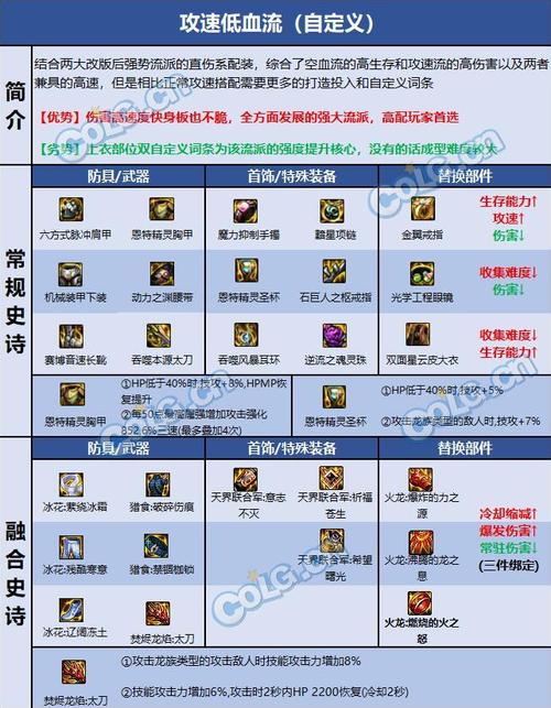 地下城110毕业武器？110武器伤害？