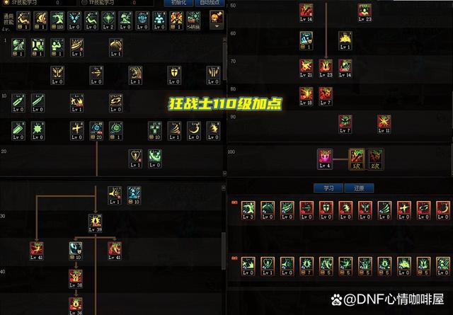 dnf110级惩戒者毕业装备选择