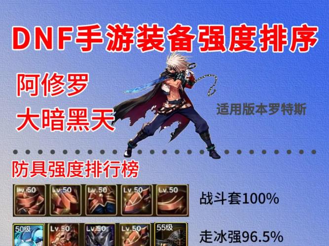 dnf110级阿修罗毕业装备怎么搭配装备推荐