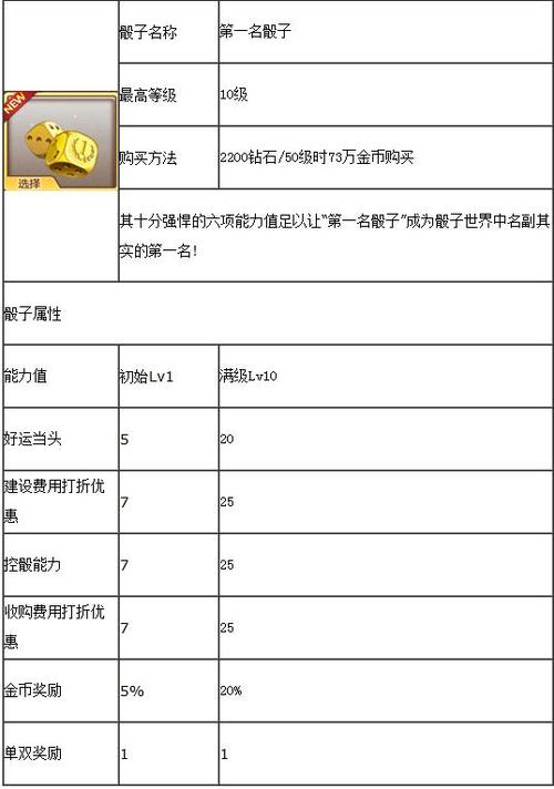 天天富翁矩阵骰子怎么样介绍_天天富翁矩阵骰子怎么样是什么