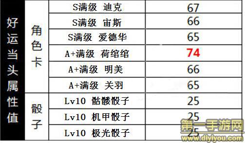天天富翁骷髅骰子属性值及能力攻略指南介绍_天天富翁骷髅骰子属性值及能...