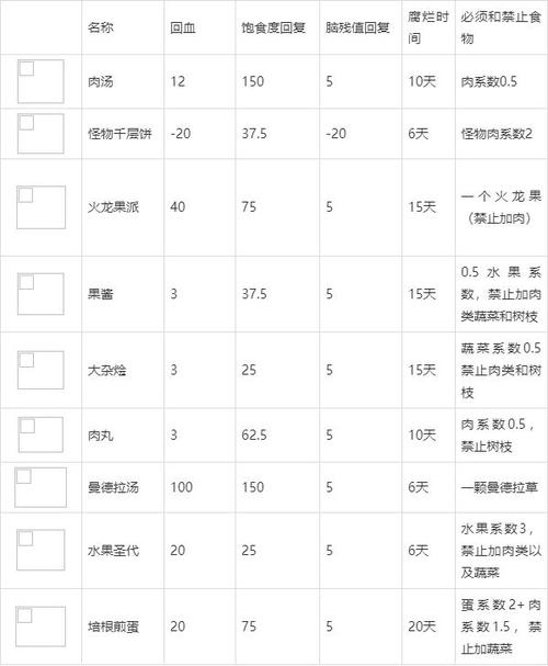 饥荒合辑版烹饪技巧详解介绍_饥荒合辑版烹饪技巧详解是什么