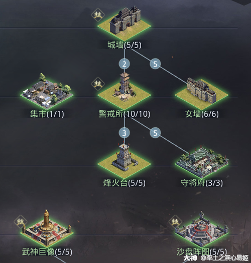 率土之滨城池玩法详解