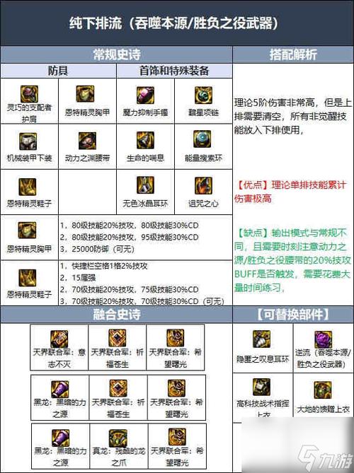 dnf110审判奶爸毕业装备搭配dnf100级审判奶爸装备推荐