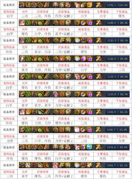 《dnf》决战黑暗,百战不殆——100级驱魔师毕业武器选择指南