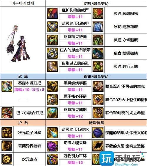 地下城武器等级怎么看？地下城武器等级划分？