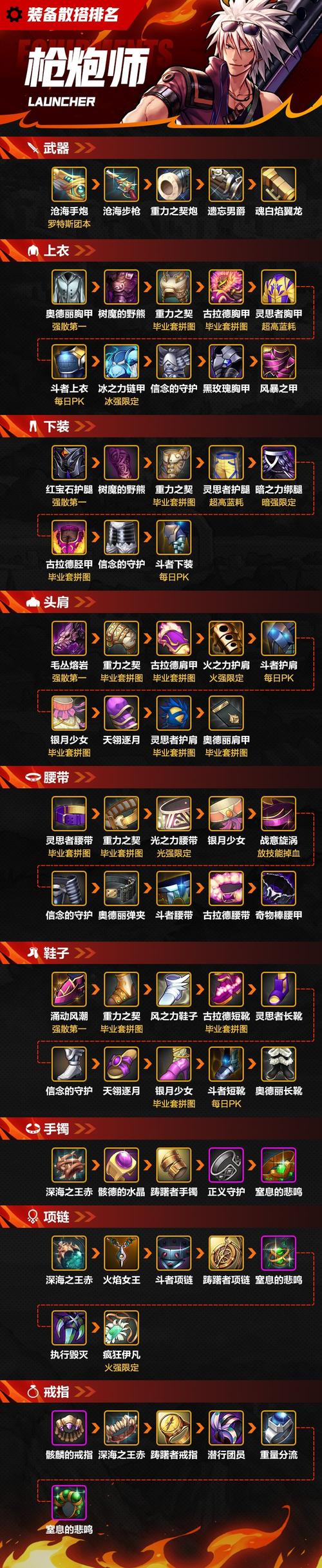 地下城与勇士武器是怎么分等级的