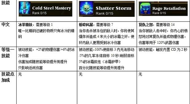 火炬之光2——狂战士技能详解
