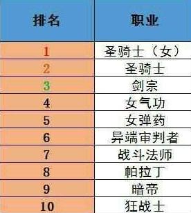 DNF手游职业怎么选