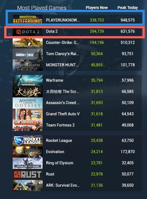 STEAM与国服dota2有什么区别吗