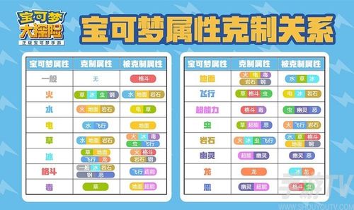 光之子全怪物属性相克弱点详解