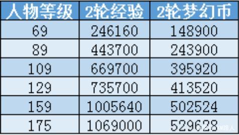 梦幻西游打什么任务最赚钱,速度啊