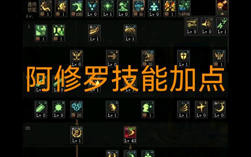 dnf阿修罗职业介绍dnf阿修罗技能介绍