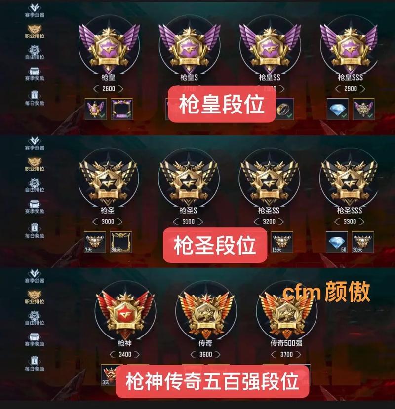 目前英雄联盟双排条件是什么,什么段位能跟什么段位排
