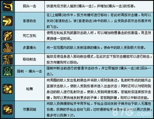 地下城魔鬼剑技能加点，地下城魔鬼剑技能加点推荐