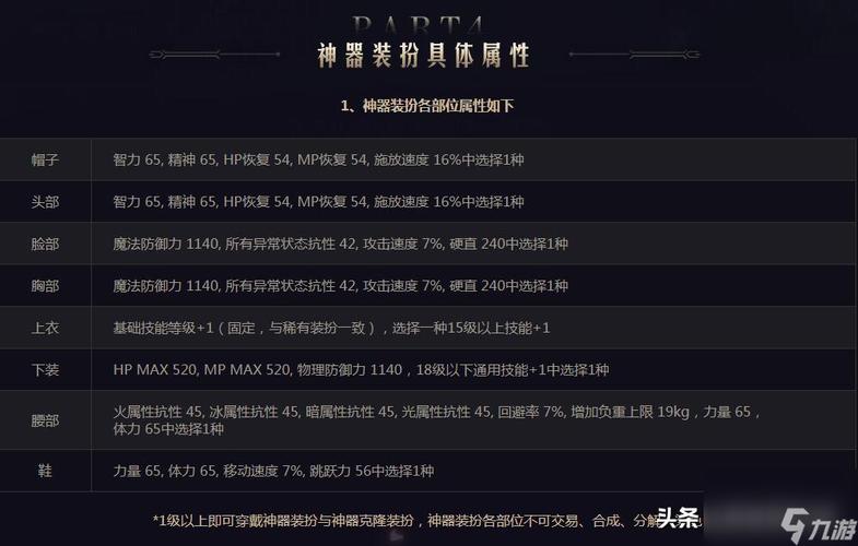 DNF剑魂天空套怎么选属性?