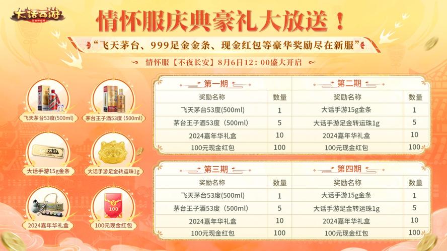 大话西游热血版友好度怎么刷介绍_大话西游热血版友好度怎么刷是什么
