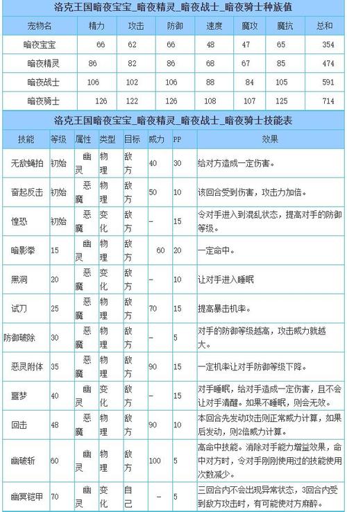 洛克王国召唤暗夜骑士怎么得