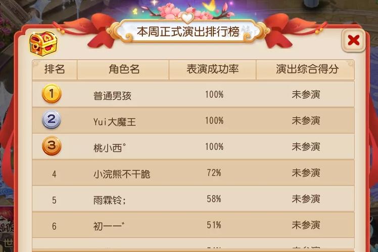 梦幻西游5级称谓攻略!?
