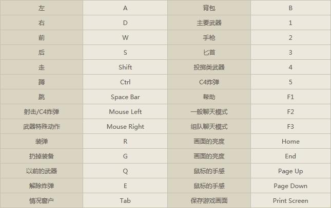 《cf手游》科普游戏小技巧