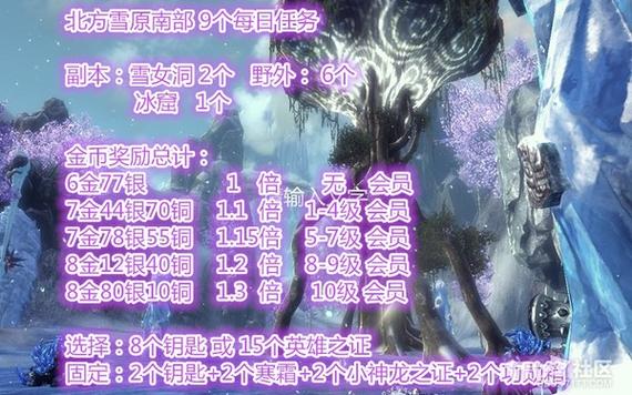 白青山脉气功师加点及输出？白青山脉副本？