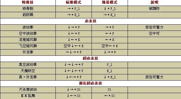 御天降魔传按键操作方法说明+出招表大全