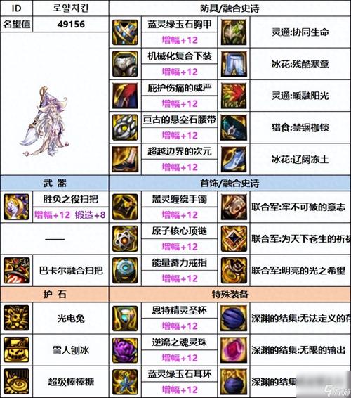 DNF110装备喂养在哪里dnf100级装备提升路线