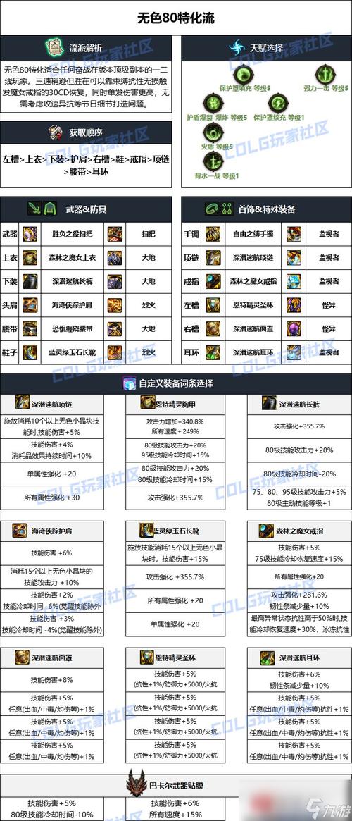 DNF110用传说怎么喂养装备dnf100级传说套后怎么提升