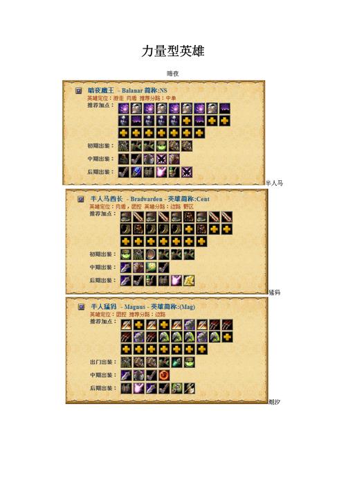 魔兽DOTA新英雄发条地精怎么用?如何出装备?