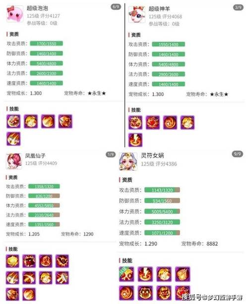 梦幻西游手游超级神羊技能选择和打书攻略