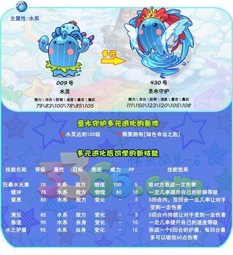 洛克王国圣水守护