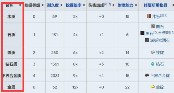 我的世界装备品质等级