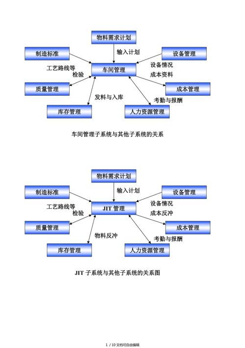 仓库ERP系统如何操作的(erp仓库系统使用教程)