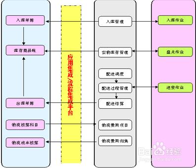 erp仓库管理教程是什么?如何更好的学习一番了(仓库erp系统如何...
