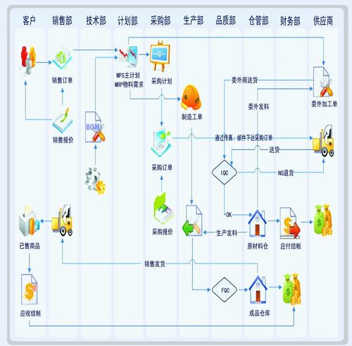 求仓库ERP系统入门教程
