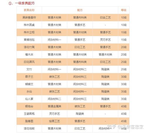 梦幻西游家具图纸怎么出的几率最大