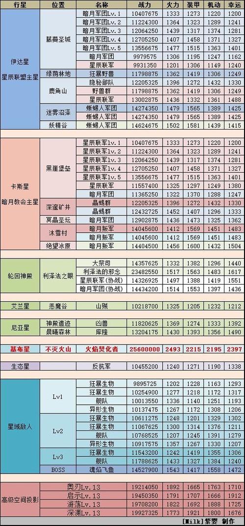 不思议迷宫生产线强化材料如何获得