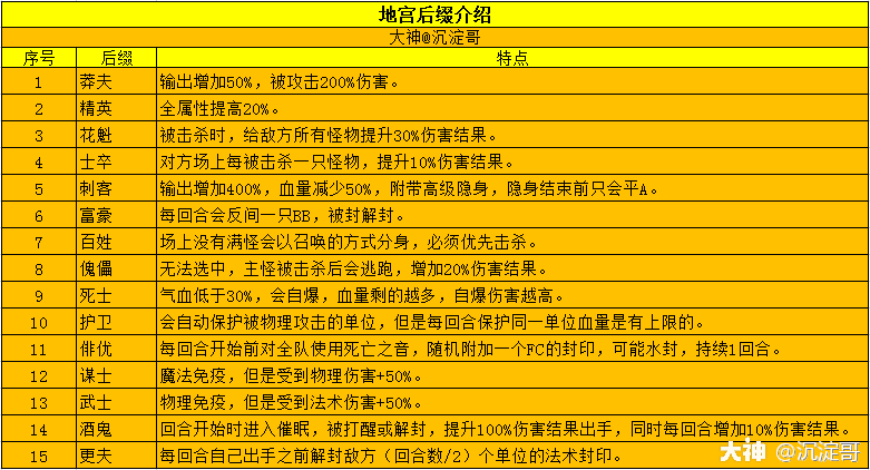 梦幻西游天降地府攻略图，梦幻西游天降洪福笔趣阁？