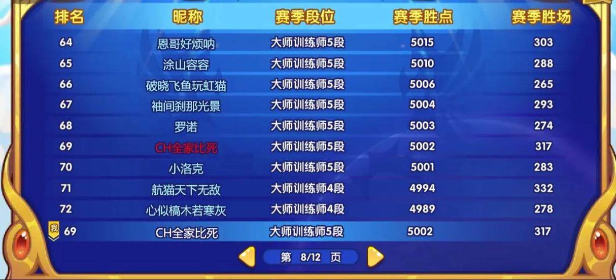 大佬们,刚在洛克王国头脑发热买了个末日审判者,现在还能用吗?我想用它...