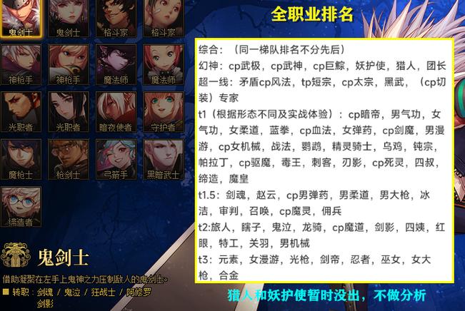 dnf1.12职业排行