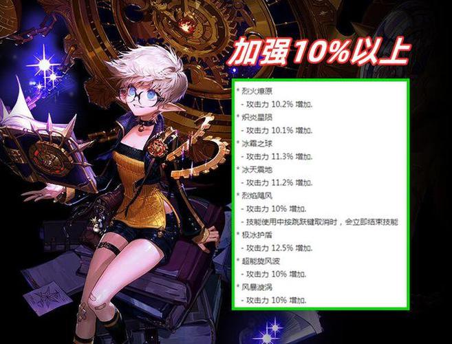DNF缔造者后期怎么样?