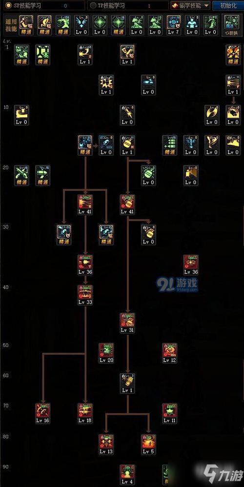 DNF100级版本异端技能怎么加点_地下城100版本异端审判刷图加点介绍
